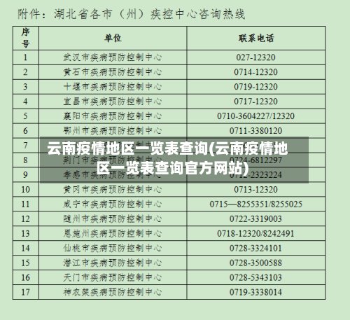 云南疫情地区一览表查询(云南疫情地区一览表查询官方网站)