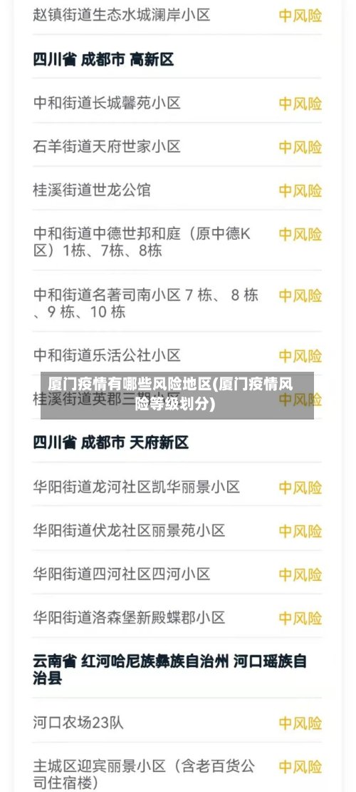 厦门疫情有哪些风险地区(厦门疫情风险等级划分)