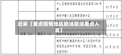 近来【重点疫情地区取消取消重点人员】