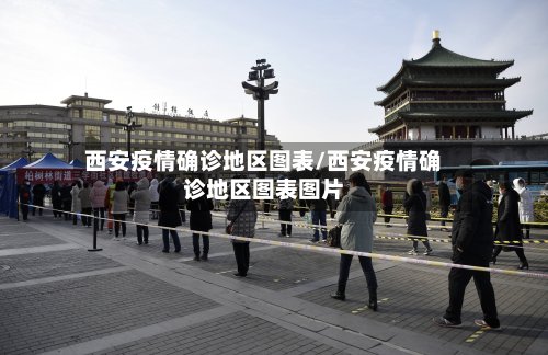 西安疫情确诊地区图表/西安疫情确诊地区图表图片