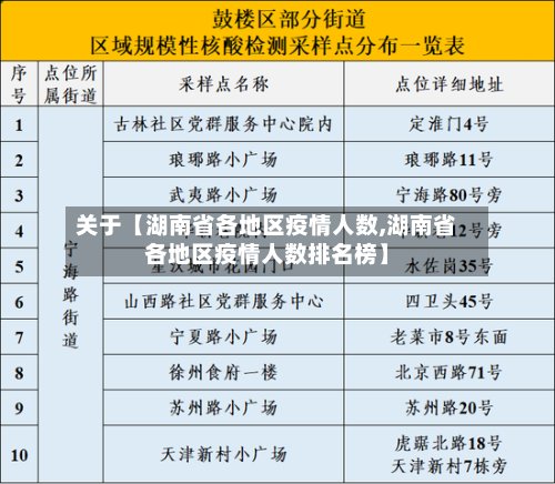 关于【湖南省各地区疫情人数,湖南省各地区疫情人数排名榜】