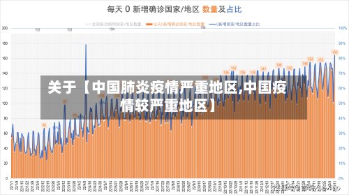 关于【中国肺炎疫情严重地区,中国疫情较严重地区】-第2张图片