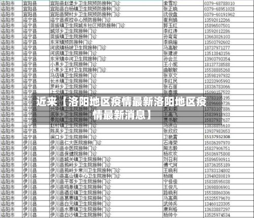 近来【洛阳地区疫情最新洛阳地区疫情最新消息】