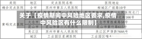 关于【疫情期间中风险地区要求,疫情中风险区有什么限制】