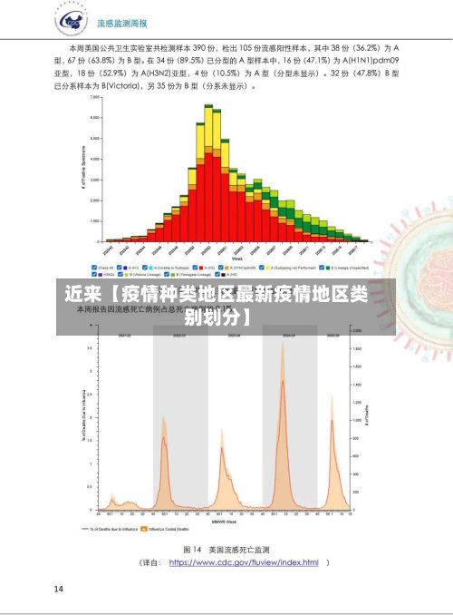 近来【疫情种类地区最新疫情地区类别划分】-第2张图片