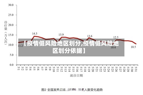【疫情低风险地区划分,疫情低风险地区划分依据】-第3张图片