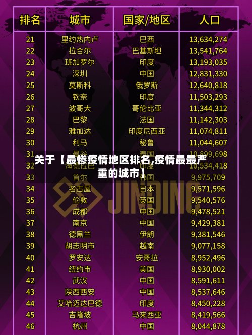关于【最惨疫情地区排名,疫情最最严重的城市】-第2张图片