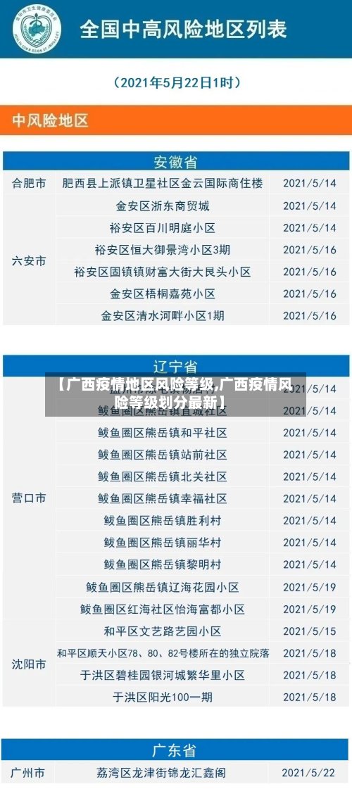 【广西疫情地区风险等级,广西疫情风险等级划分最新】-第3张图片