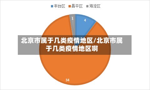 北京市属于几类疫情地区/北京市属于几类疫情地区啊