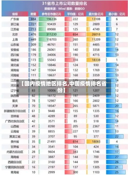 【国内疫情地区排名,中国疫情排名省份】