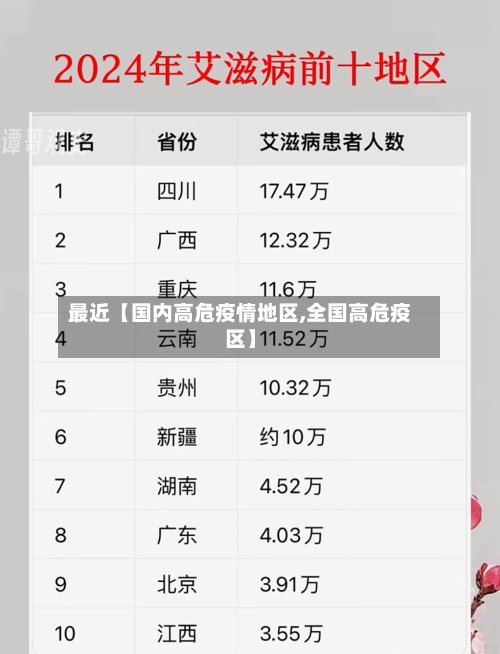最近【国内高危疫情地区,全国高危疫区】