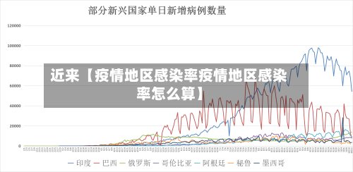近来【疫情地区感染率疫情地区感染率怎么算】-第3张图片