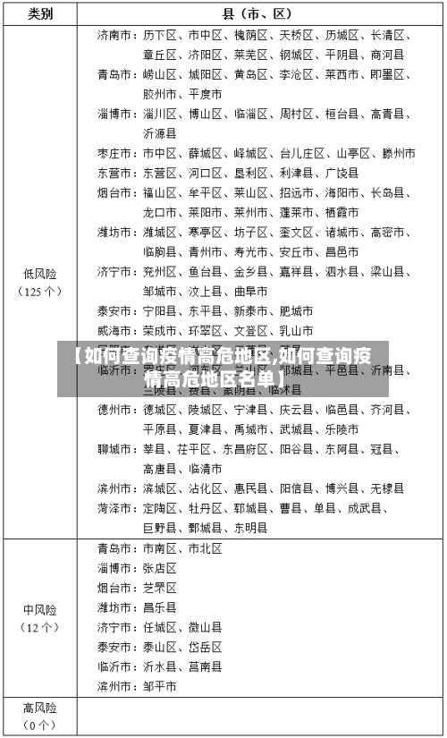 【如何查询疫情高危地区,如何查询疫情高危地区名单】-第3张图片