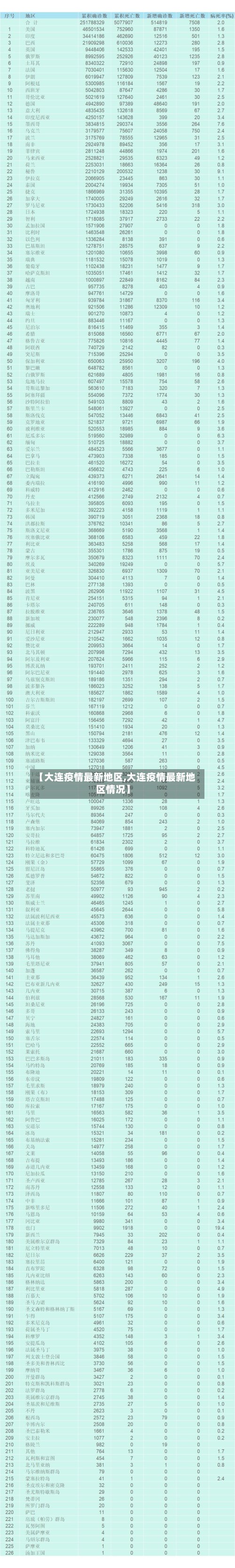 【大连疫情最新地区,大连疫情最新地区情况】