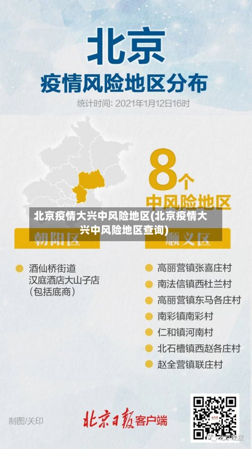 北京疫情大兴中风险地区(北京疫情大兴中风险地区查询)-第2张图片