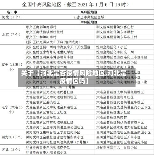 关于【河北是否疫情风险地区,河北是疫情区吗】-第3张图片