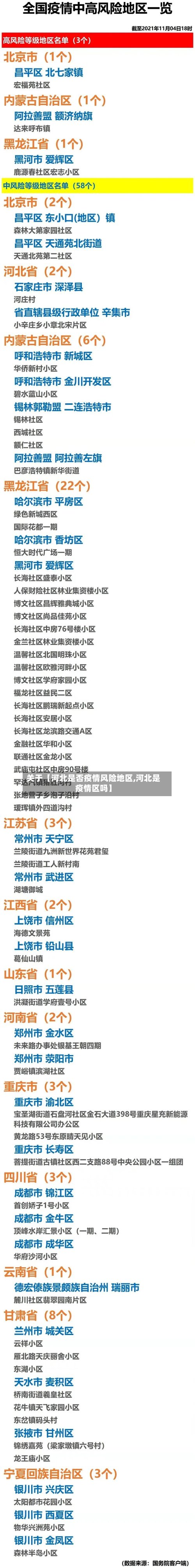 关于【河北是否疫情风险地区,河北是疫情区吗】