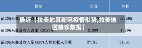 最近【拉美地区新冠疫情形势,拉美地区确诊数据】-第2张图片