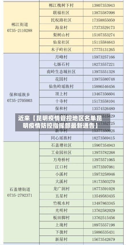 近来【昆明疫情管控地区名单昆明疫情防控指挥部最新通告】
