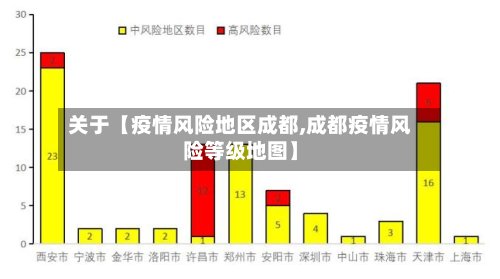 关于【疫情风险地区成都,成都疫情风险等级地图】-第3张图片