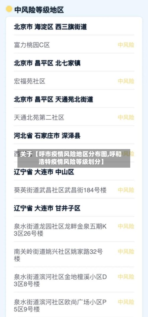 关于【呼市疫情风险地区分布图,呼和浩特疫情风险等级划分】