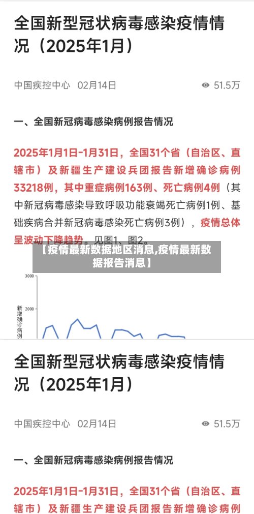 【疫情最新数据地区消息,疫情最新数据报告消息】