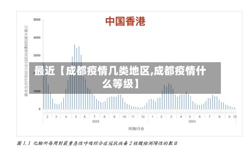 最近【成都疫情几类地区,成都疫情什么等级】