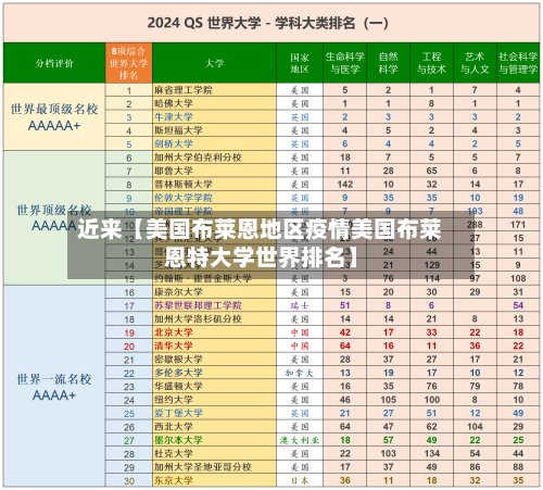 近来【美国布莱恩地区疫情美国布莱恩特大学世界排名】
