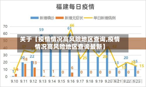 关于【疫情情况高风险地区查询,疫情情况高风险地区查询最新】-第2张图片