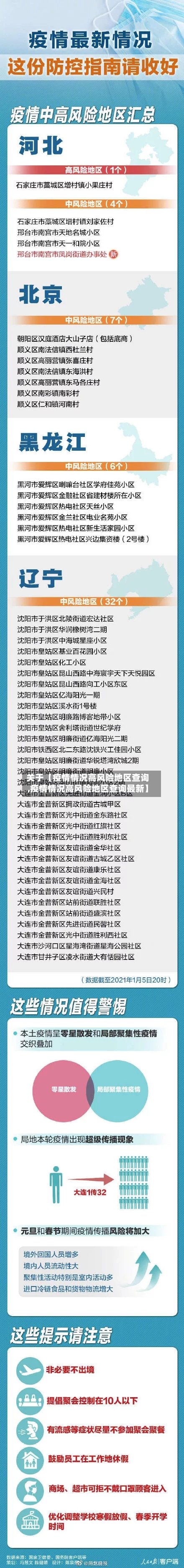 关于【疫情情况高风险地区查询,疫情情况高风险地区查询最新】