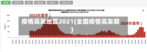 疫情高发地区2021(全国疫情高发期)-第3张图片