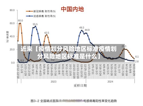 近来【疫情划分风险地区标准疫情划分风险地区标准是什么】-第2张图片