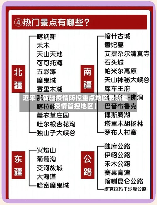近来【新疆疫情防控重点地区表新疆疫情管控地区】