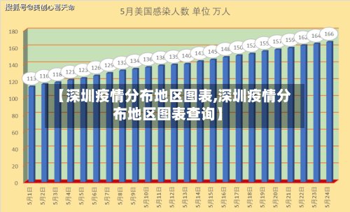 【深圳疫情分布地区图表,深圳疫情分布地区图表查询】-第2张图片