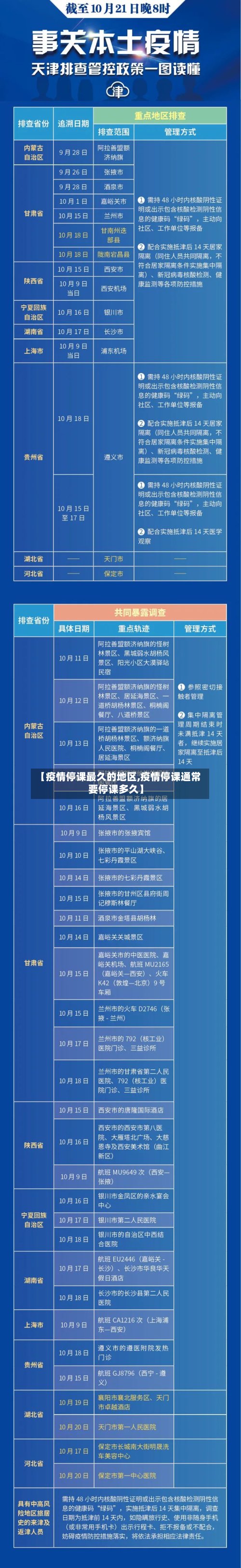【疫情停课最久的地区,疫情停课通常要停课多久】