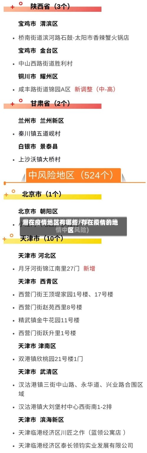 潜在疫情地区有哪些/存在疫情的地区-第2张图片