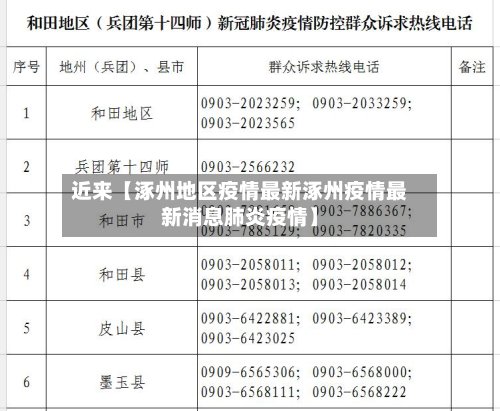 近来【涿州地区疫情最新涿州疫情最新消息肺炎疫情】-第2张图片