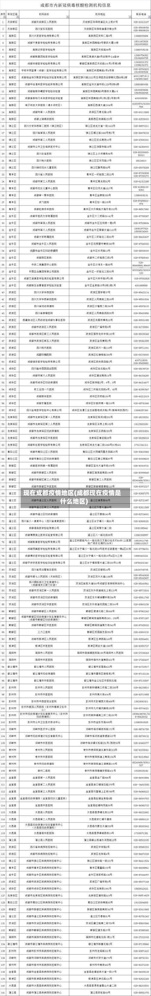 现在成都疫情地区(成都现在疫情是什么地区)