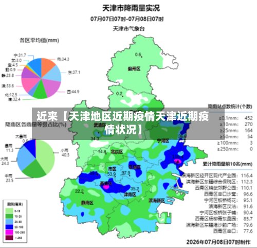 近来【天津地区近期疫情天津近期疫情状况】-第2张图片