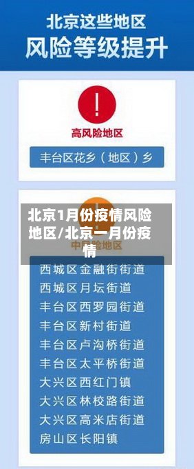 北京1月份疫情风险地区/北京一月份疫情
