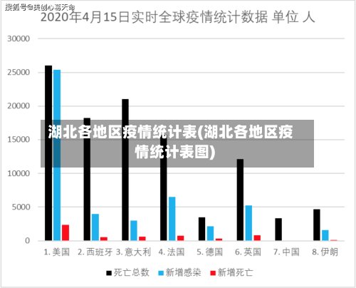 湖北各地区疫情统计表(湖北各地区疫情统计表图)-第2张图片