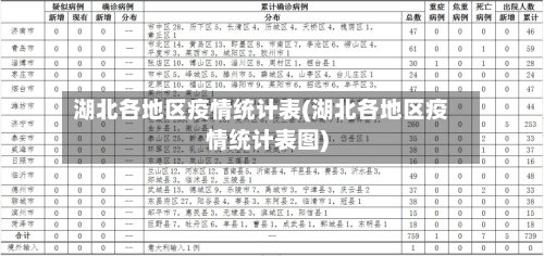 湖北各地区疫情统计表(湖北各地区疫情统计表图)