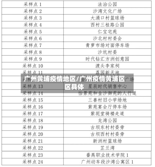 广州黄埔疫情地区/广州疫情黄埔区区具体-第3张图片