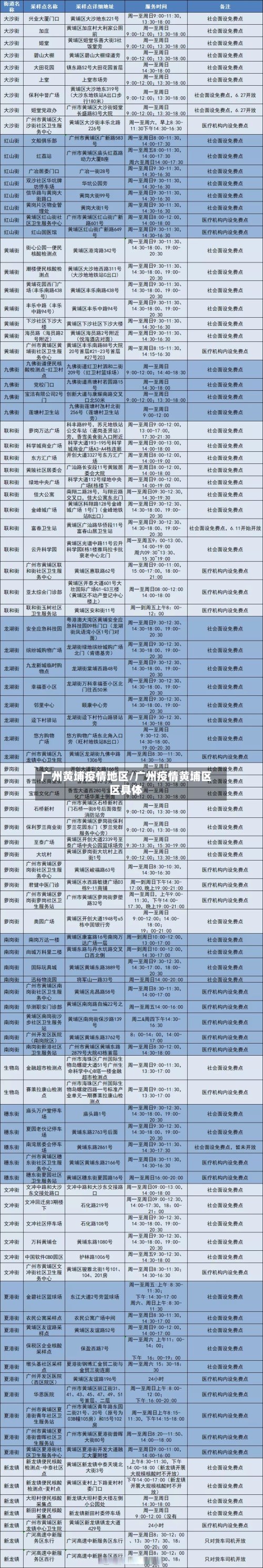 广州黄埔疫情地区/广州疫情黄埔区区具体-第2张图片