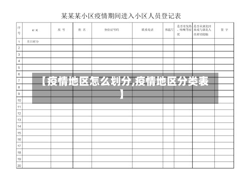 【疫情地区怎么划分,疫情地区分类表】-第2张图片