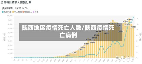 陕西地区疫情死亡人数/陕西疫情死亡病例
