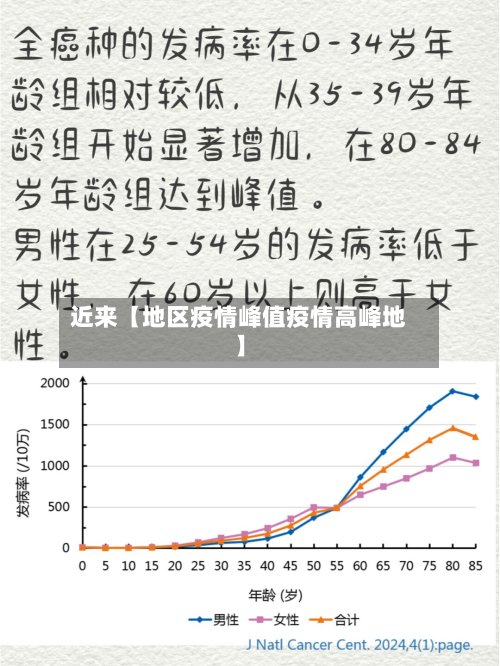 近来【地区疫情峰值疫情高峰地】-第2张图片