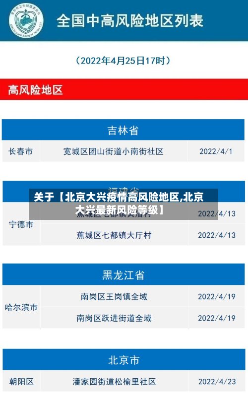 关于【北京大兴疫情高风险地区,北京大兴最新风险等级】-第3张图片