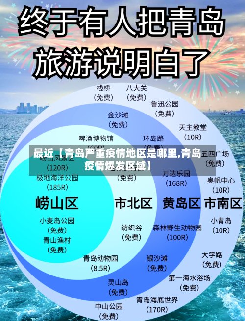 最近【青岛严重疫情地区是哪里,青岛疫情爆发区域】-第2张图片
