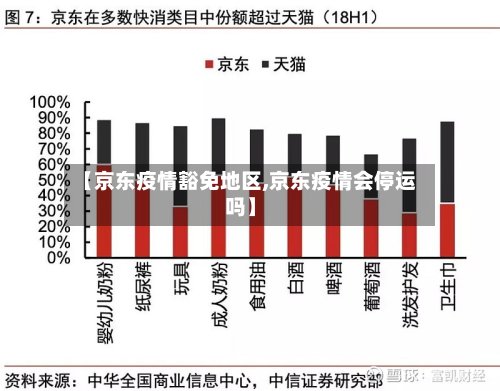【京东疫情豁免地区,京东疫情会停运吗】